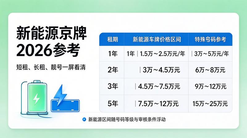 京牌租赁政策文件展示